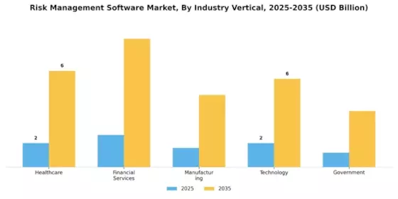 Risk Management Software Market Segment Image 2