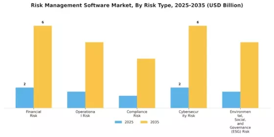 Risk Management Software Market Segment Image 3