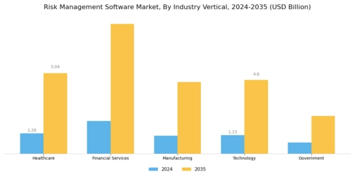 Risk Management Software Market Segment Image 2