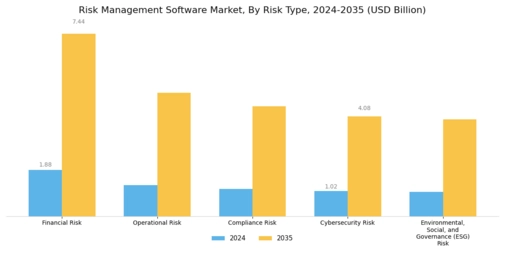 Risk Management Software Market Segment Image 3