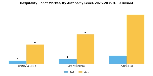 Hospitality Robot Market Segment Image 1