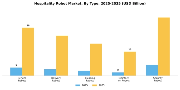 Hospitality Robot Market Segment Image 3