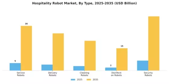 Hospitality Robot Market Segment Image 0