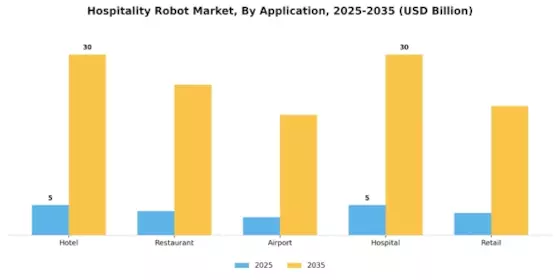 Hospitality Robot Market Segment Image 1