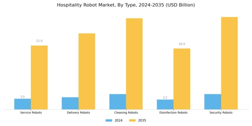 Hospitality Robot Market Segment Image 0