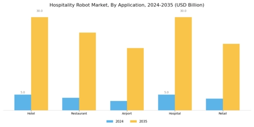 Hospitality Robot Market Segment Image 1