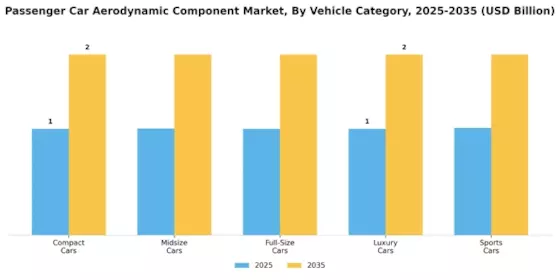 Passenger Car Aerodynamic Component Market Segment Image 2
