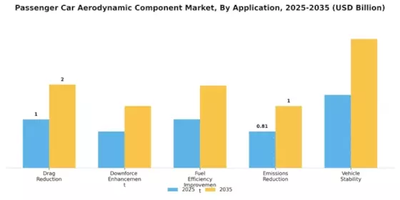 Passenger Car Aerodynamic Component Market Segment Image 4