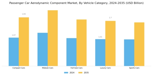 Passenger Car Aerodynamic Component Market Segment Image 2