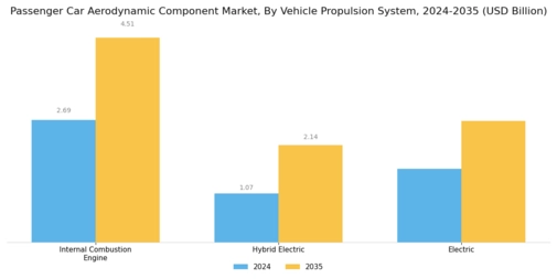 Passenger Car Aerodynamic Component Market Segment Image 3