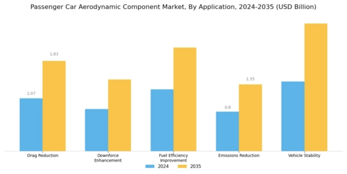 Passenger Car Aerodynamic Component Market Segment Image 4