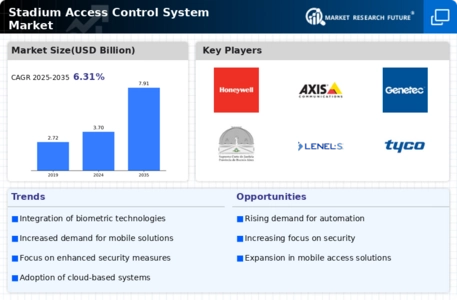 Stadium Access Control System Market Infographic