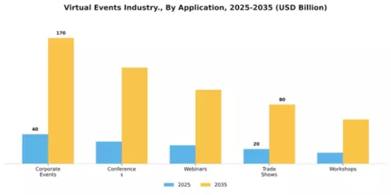 Virtual Events Industry Market Segment Image 0