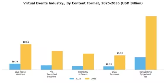 Virtual Events Industry Market Segment Image 1