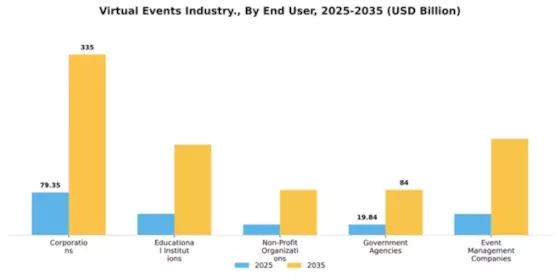 Virtual Events Industry Market Segment Image 2