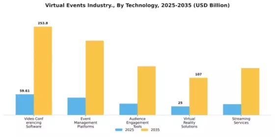 Virtual Events Industry Market Segment Image 4