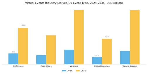 Virtual Events Industry Market Segment Image 0