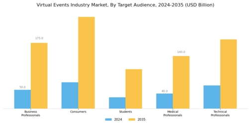 Virtual Events Industry Market Segment Image 2