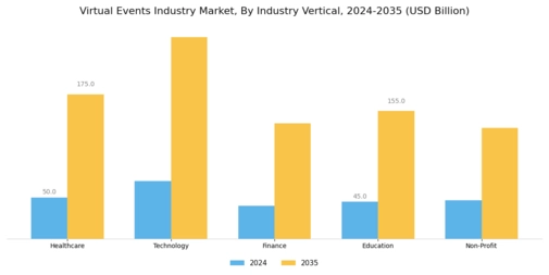 Virtual Events Industry Market Segment Image 3