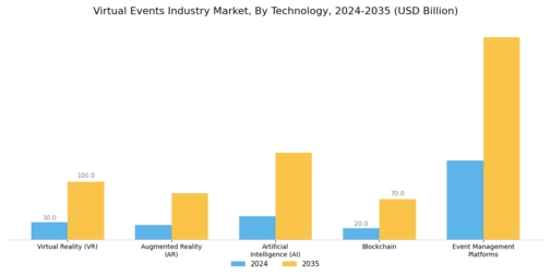 Virtual Events Industry Market Segment Image 4