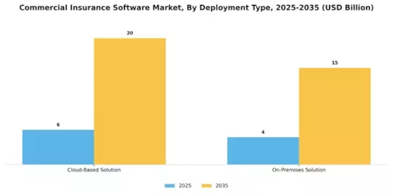 Commercial Insurance Software Market Segment Image 0