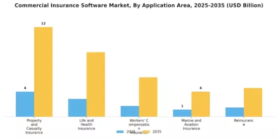 Commercial Insurance Software Market Segment Image 1