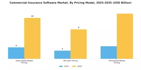 Commercial Insurance Software Market Segment Image 3