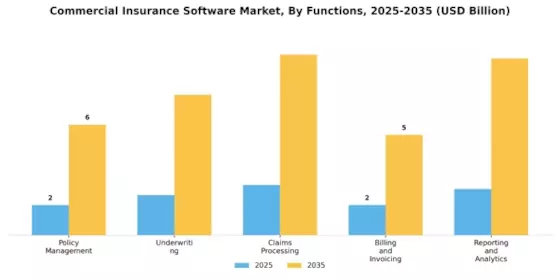 Commercial Insurance Software Market Segment Image 4