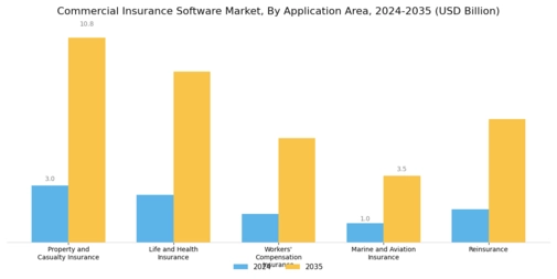 Commercial Insurance Software Market Segment Image 1