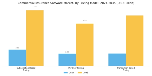 Commercial Insurance Software Market Segment Image 3