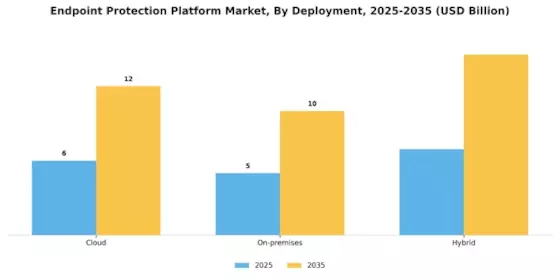 Endpoint Protection Platform Market Segment Image 0