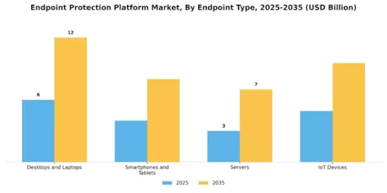 Endpoint Protection Platform Market Segment Image 1