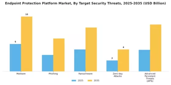 Endpoint Protection Platform Market Segment Image 2