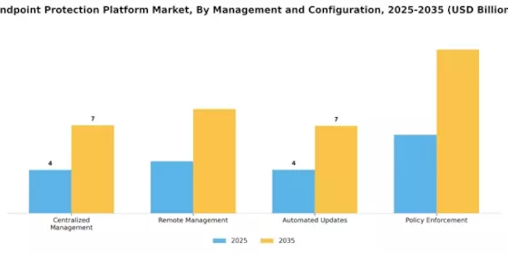Endpoint Protection Platform Market Segment Image 3