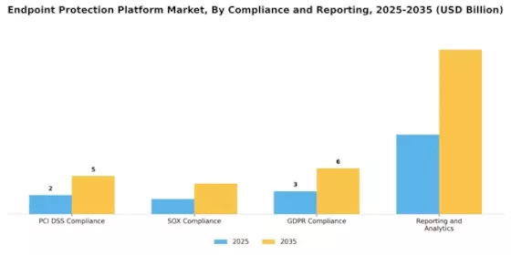 Endpoint Protection Platform Market Segment Image 4