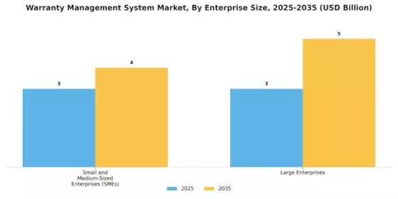 Warranty Management System Market Segment Image 0