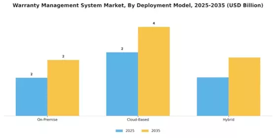 Warranty Management System Market Segment Image 1