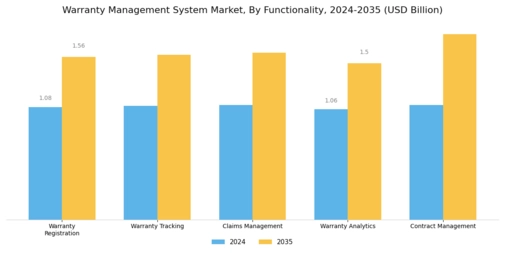 Warranty Management System Market Segment Image 4