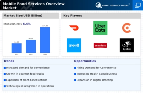 Mobile Food Services Overview Market Infographic