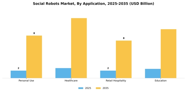 Social Robots Market Segment Image 0
