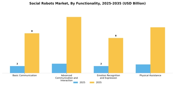 Social Robots Market Segment Image 1