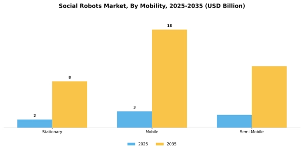 Social Robots Market Segment Image 2
