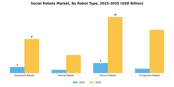 Social Robots Market Segment Image 4
