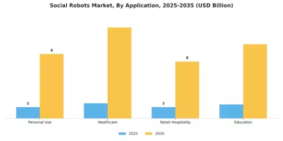 Social Robots Market Segment Image 0