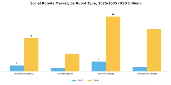 Social Robots Market Segment Image 1