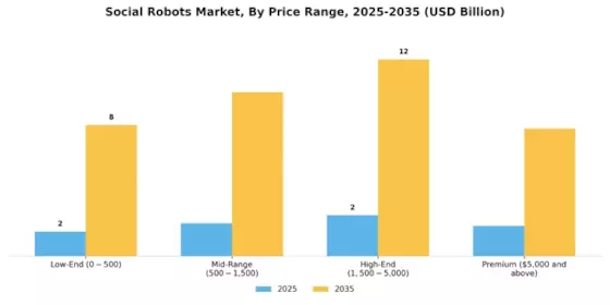 Social Robots Market Segment Image 4