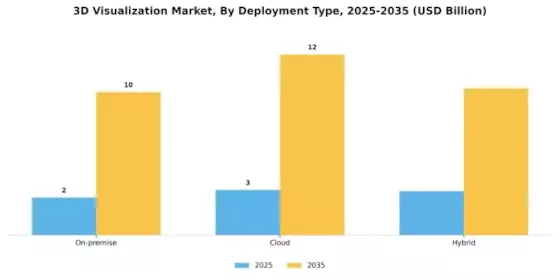 3D Visualization Market Segment Image 0