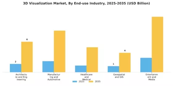 3D Visualization Market Segment Image 1