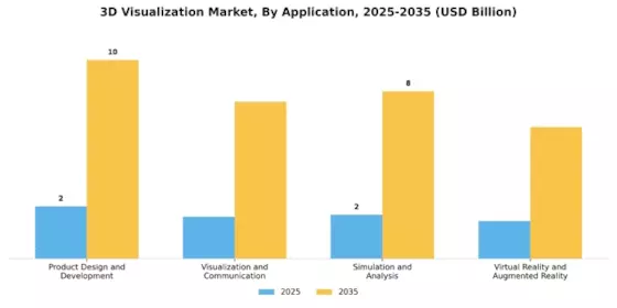 3D Visualization Market Segment Image 2