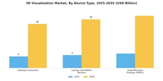 3D Visualization Market Segment Image 4